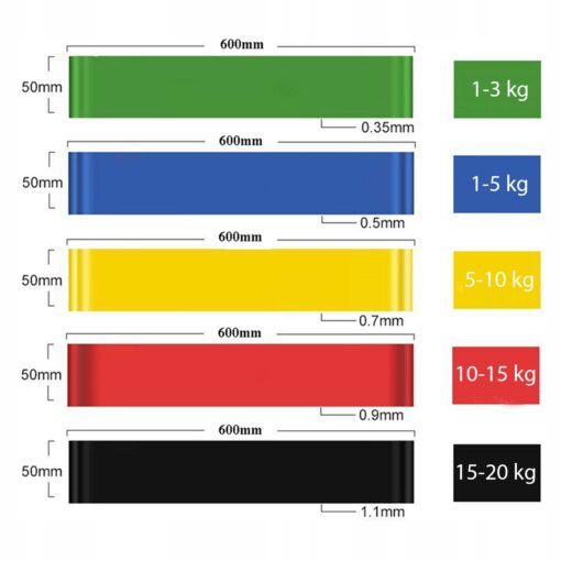 ZESTAW 5 GUM MINI BAND DO ĆWICZEŃ TAŚMY FITNESS - obrazek 3